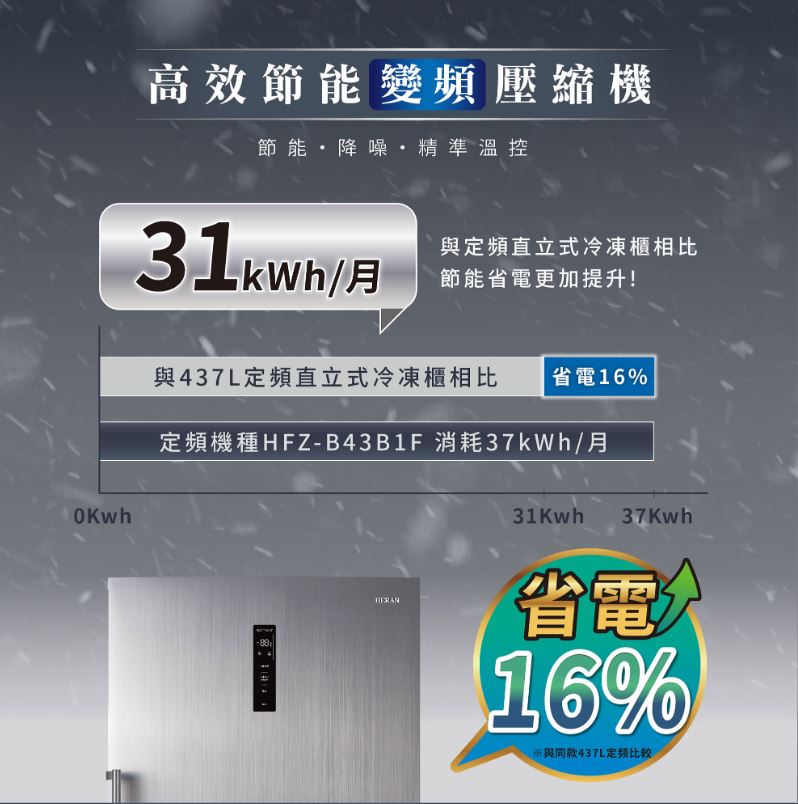 【HERAN/禾聯】437L 變頻直立式冷凍櫃 HFZ-B43B2FV ★僅苗栗區含安裝定位服務 5