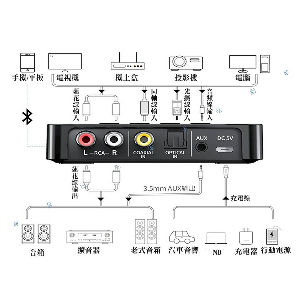 @貨比三家不吃虧@NFC數顯藍芽接受器 藍芽音頻接收器 AUX接口3.5轉接老式 車載接收器轉接器 升級藍芽 音頻發射器 6