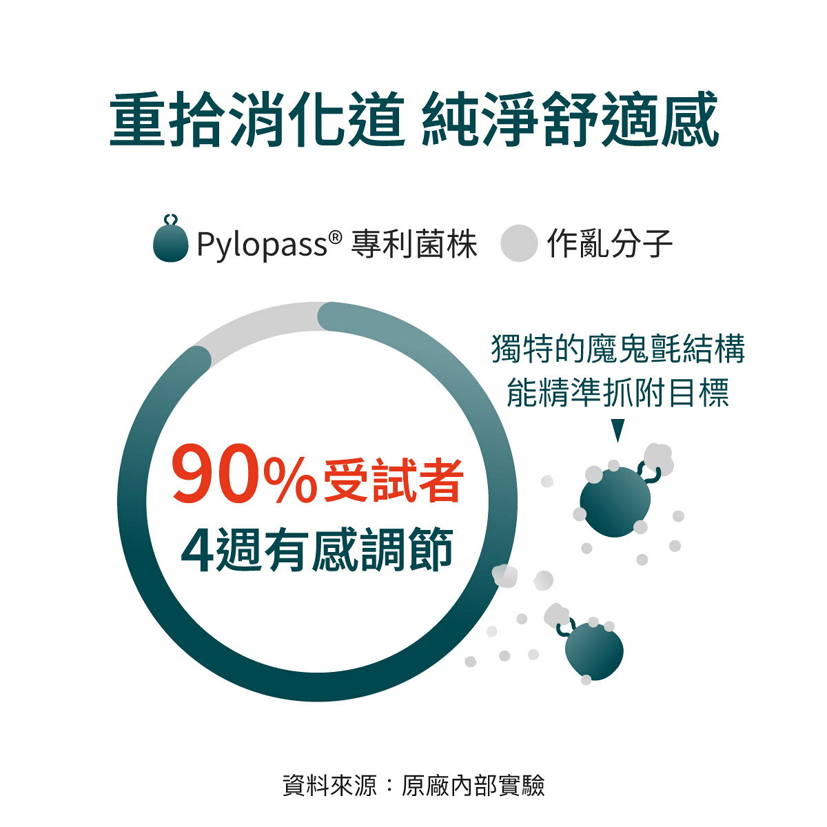 大醫生技 益洽生益生菌綜合酵素粉【配方升級】30包[買2送1]消化酵素 4