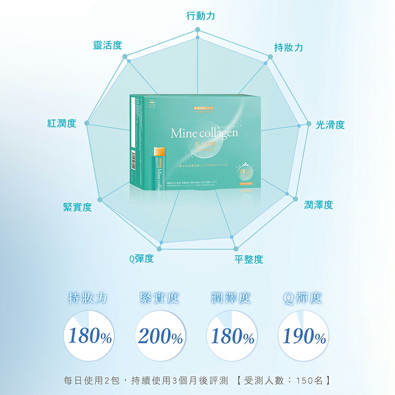 【TOKUWA德合】Mine Collagen我的膠原凍(20包/盒) 3