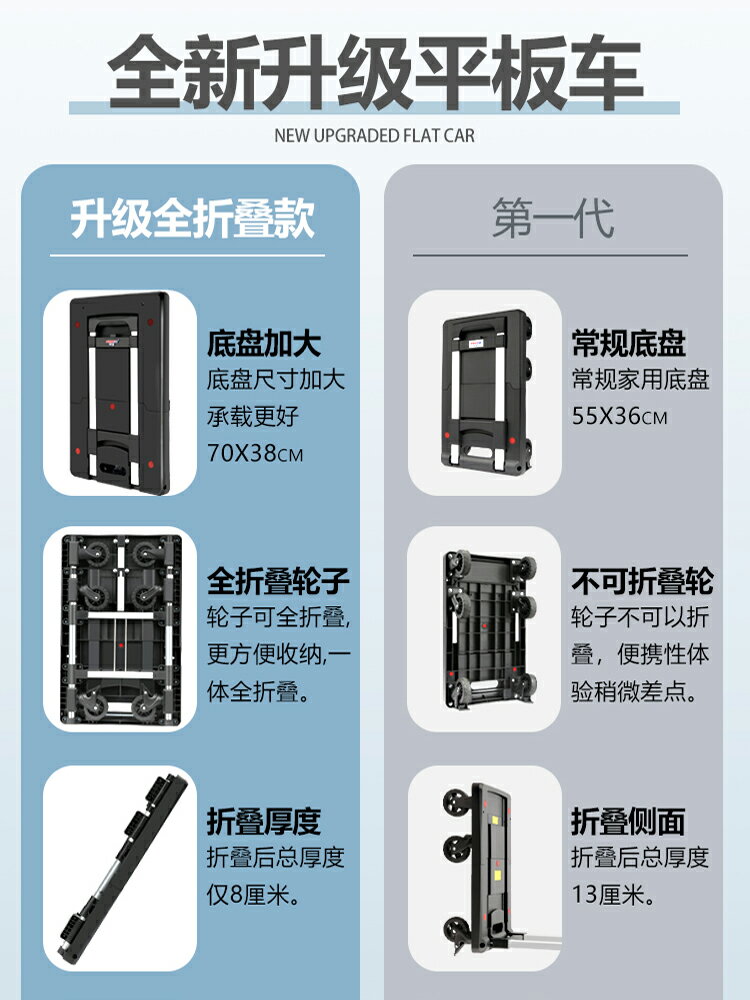 有速手拉車折疊便攜家用行李拖車手推車搬運車小推車拉貨拉桿車
