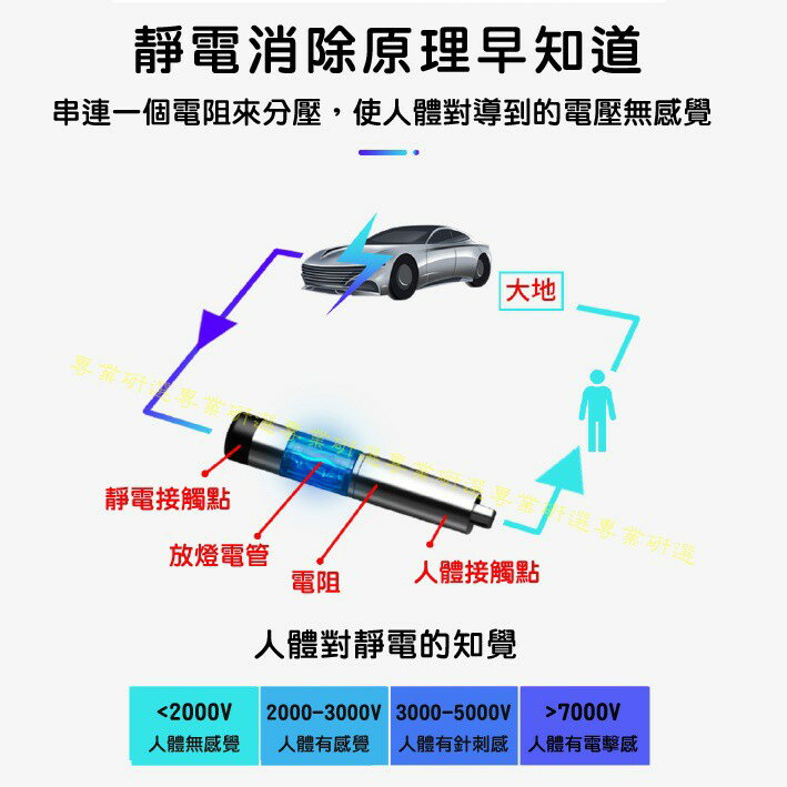 【台灣現貨  】防靜電消除器 靜電棒 靜電筆 除靜電棒 迅速放電 精緻小巧 有靜電就發光 5