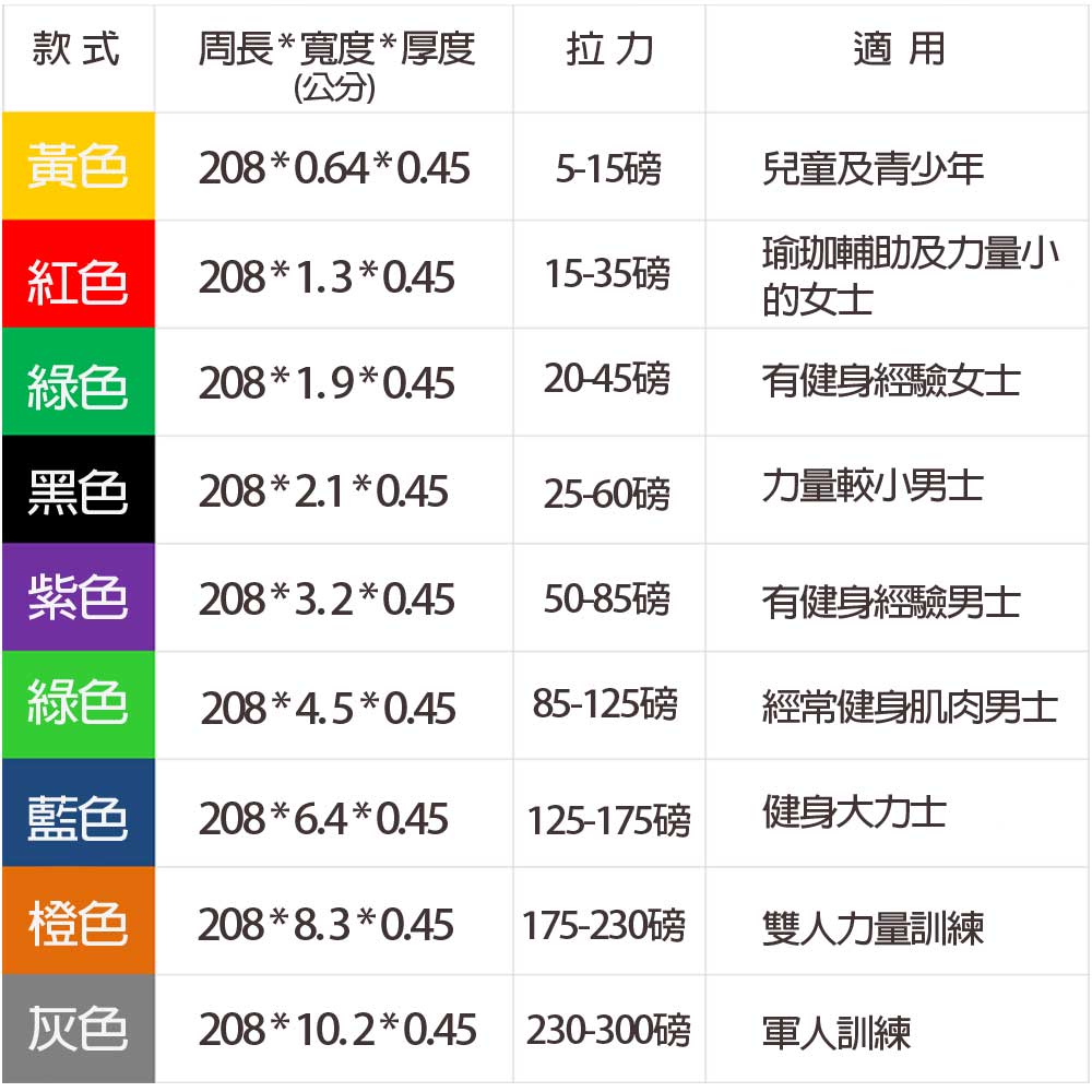 健身阻力帶 引體向上彈力帶 208公分阻力圈 多功能拉力帶 伸展彈力圈 瑜伽拉筋帶 INS668 5