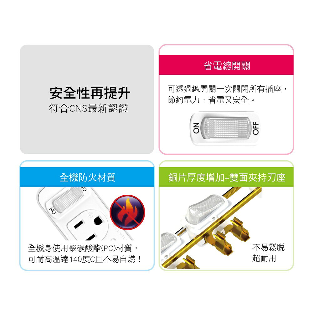 【KINYO】1切2座3變2節能小壁插 (NDR) 3