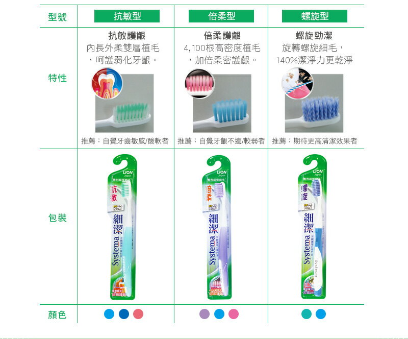 獅王 細潔標準牙刷 5