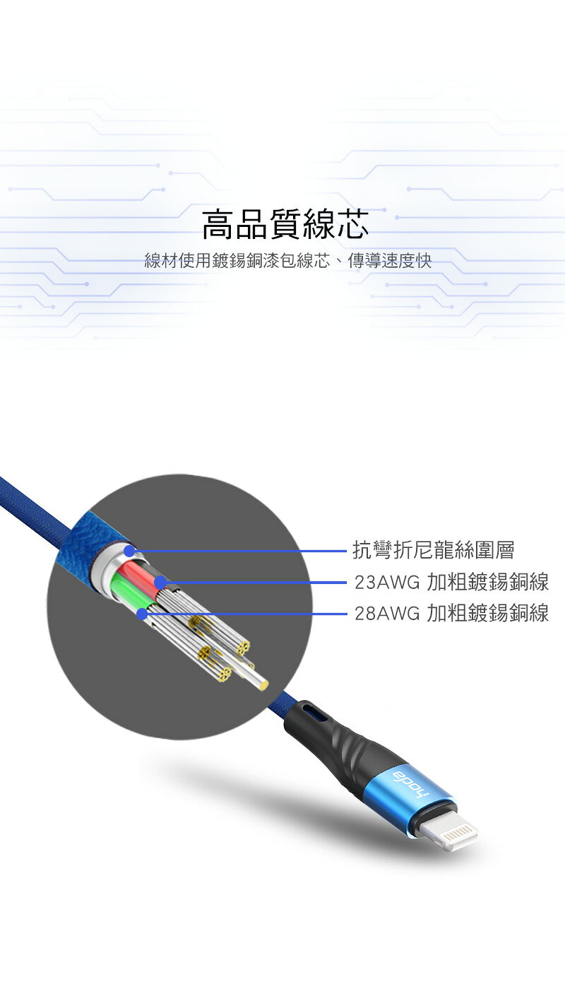 hoda MFi 認證 PD 18W USB-C To Lightning 快充線 編織線 充電線 傳輸線 180cm 3