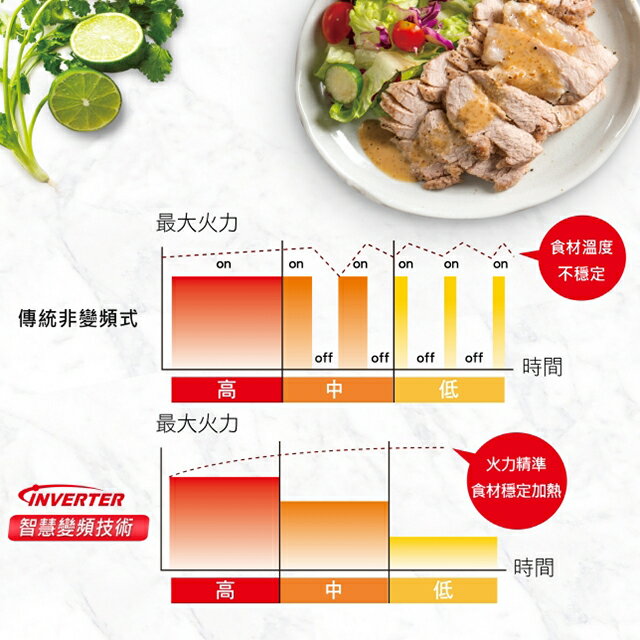 國際 NN-ST65QB 變頻微電腦32L微波爐(有轉盤) 1 國際 NN-ST65QB 變頻微電腦32L微波爐(有轉盤) 1