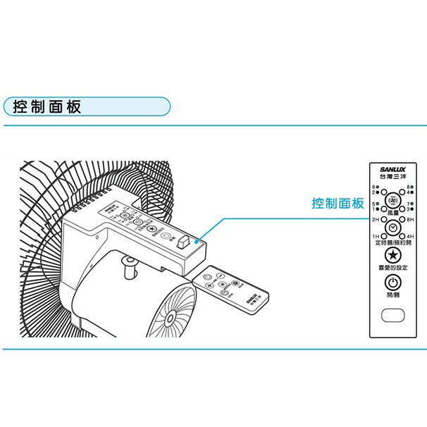 台灣三洋EF-14DHA  14吋DC直流電風扇 6