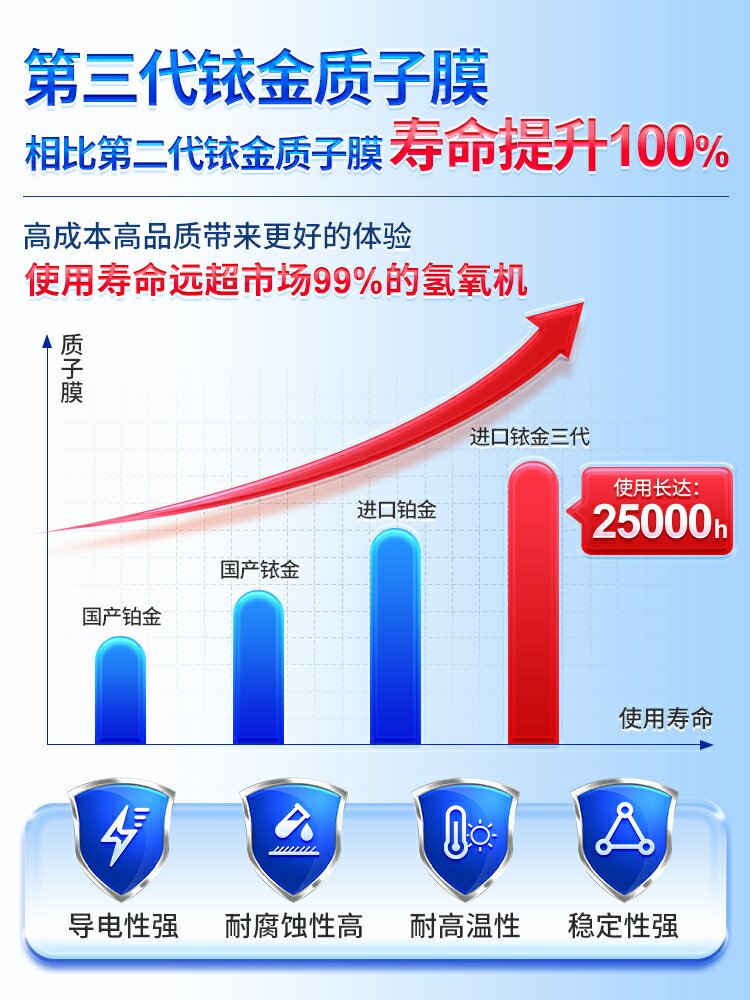 【德國品牌】科司德吸氫機家用氫氧機電解水制氫機氫氣機富氫水機-誠信優品