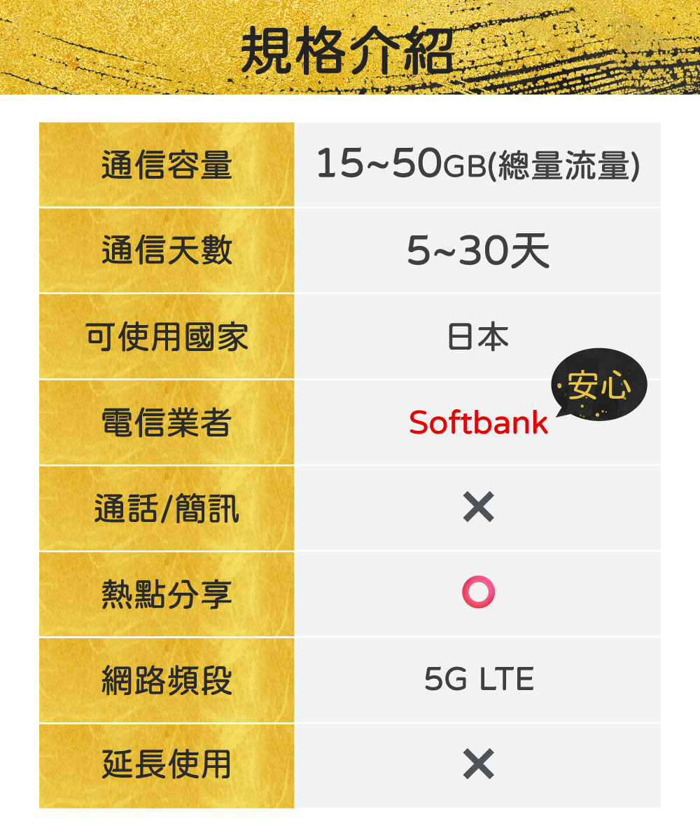 【GLOBAL WiFi】日本原生SIM卡 日本上網 總量15~50GB  5G高速上網 Softbank 支援ChatGPT 手機上網 隨插即用 2