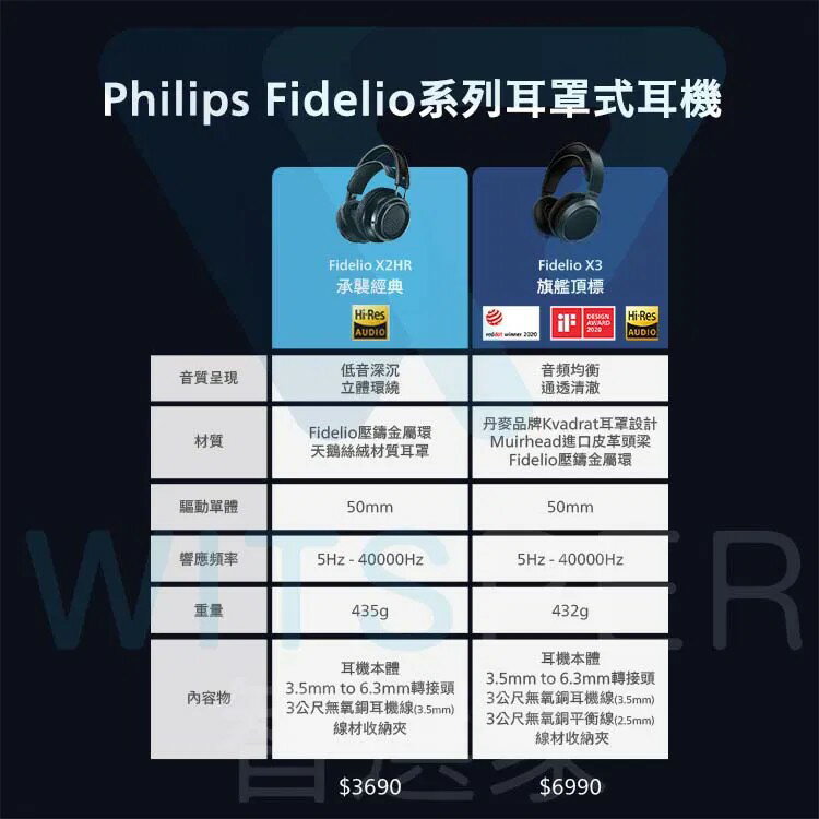 【PHILIPS飛利浦】Fidelio系列 X2HR 耳罩式耳機 2