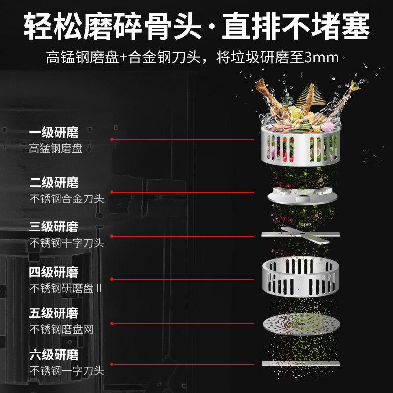 商用廚餘垃圾處理器餐廚廚房餐餘食物粉碎機大容量泔水直排裝置