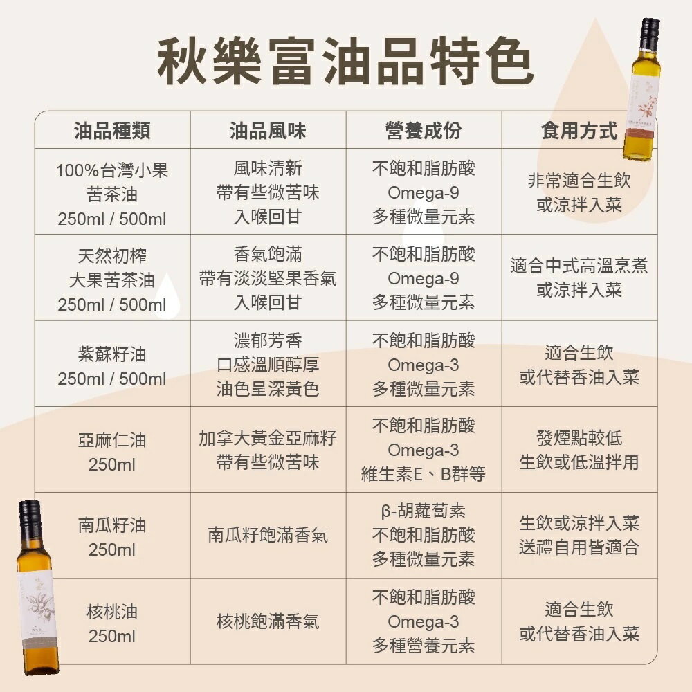 秋樂富 油品【250ml】6款 大果苦茶油 100%台灣小果苦茶油 紫蘇籽油 亞麻仁油 核桃油 南瓜籽油 Omega-3 9