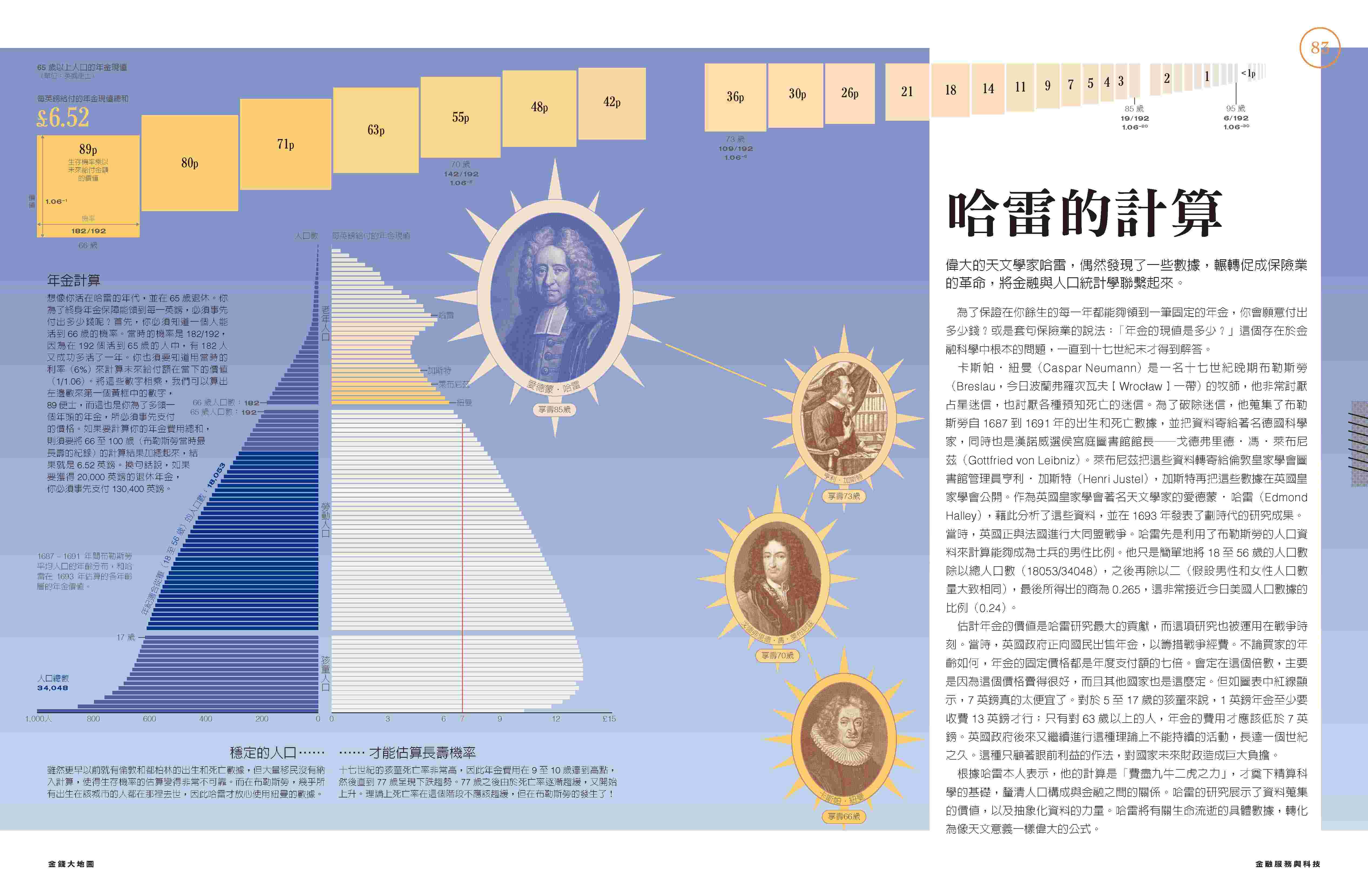 【讀書共和國】金錢大地圖：100張彩圖，掌握錢規則，綜覽世界大局 7