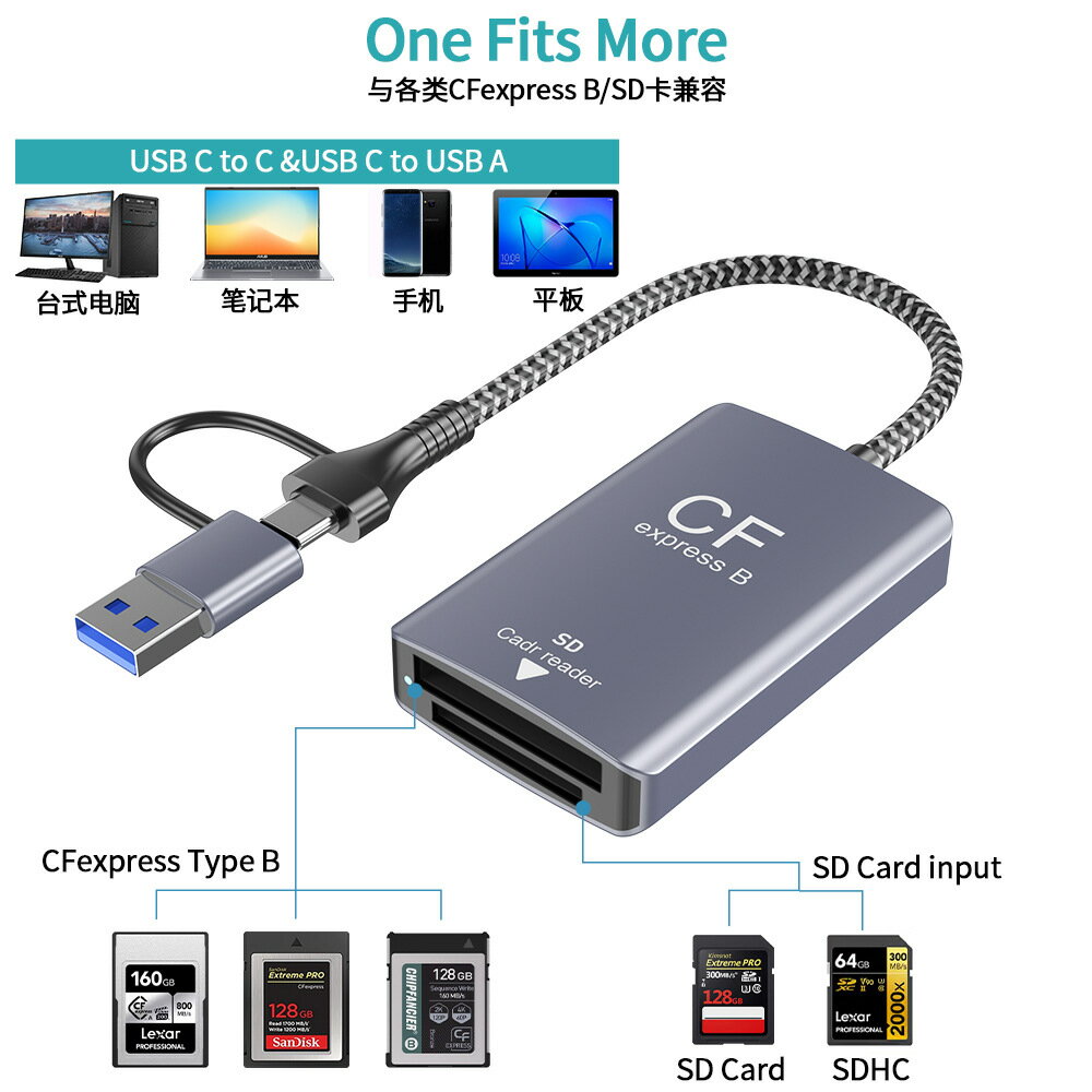 【高速雙卡槽】CFexpress讀卡器 SD讀卡器 相機讀卡器 記憶體卡讀卡器 高速讀卡器 USB3.2 Gen2 10Gbps 雙卡同時讀寫 適用CFexpress Type B/SD卡 攝影師專業必備