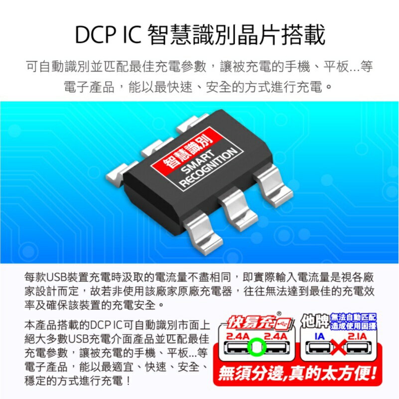 iPlus+快易充USB智慧充電組 PU-0031U 【緣屋百貨】天天出貨 台灣製造 插座 三插座 充電器 雙孔快充頭 3