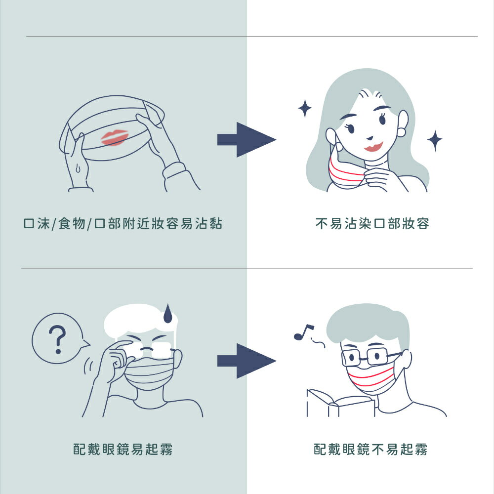 【雙支撐條-輕巧版】普拉娜4D支撐型醫療口罩 極舒感 成人/兒童/50片裝/30片裝 支撐型口罩 4