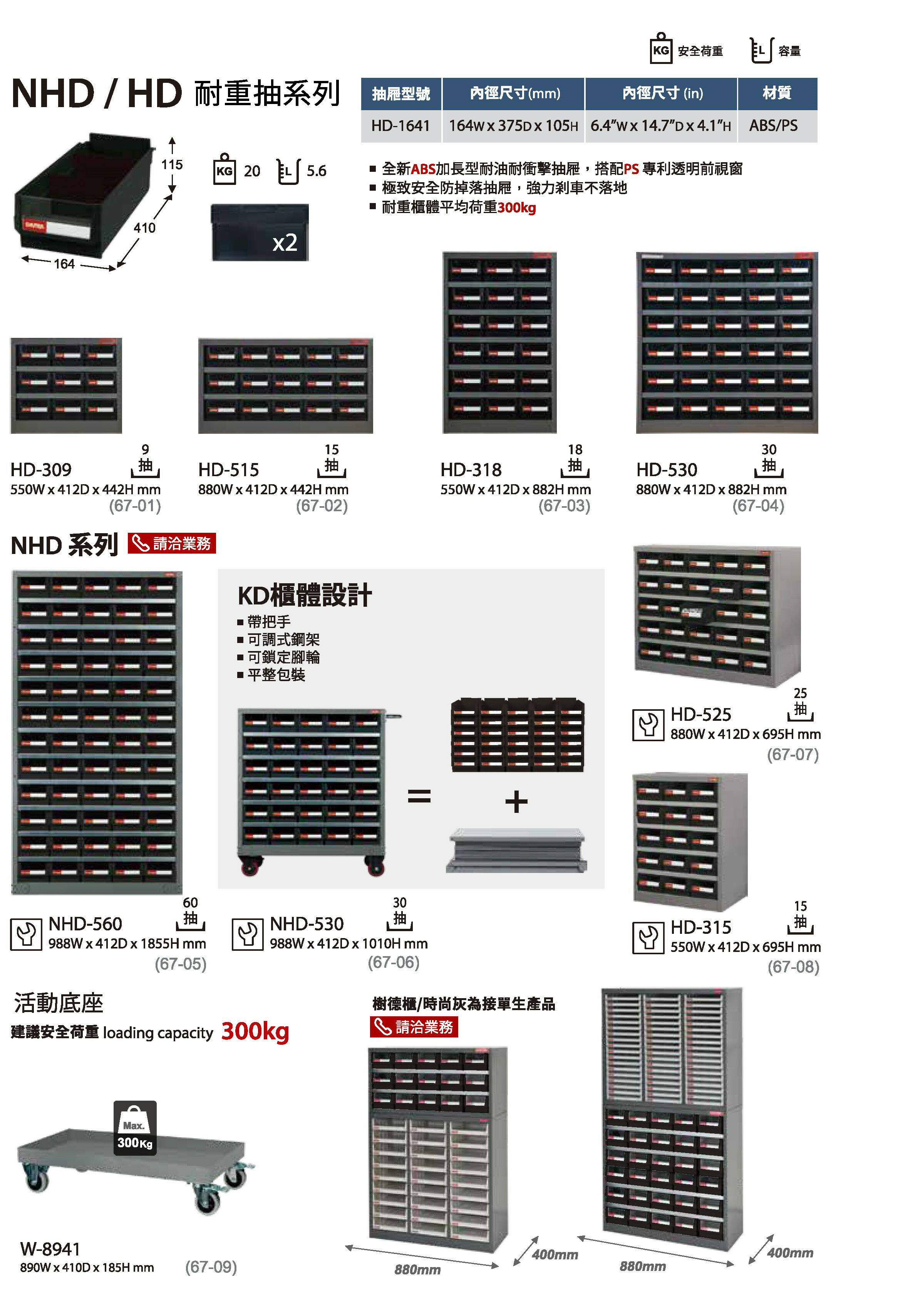 【SHUTER樹德】ST1-575 專業零件分類櫃 75格抽屜 零物件分類 收納櫃 工作櫃 分類櫃 整理櫃 5