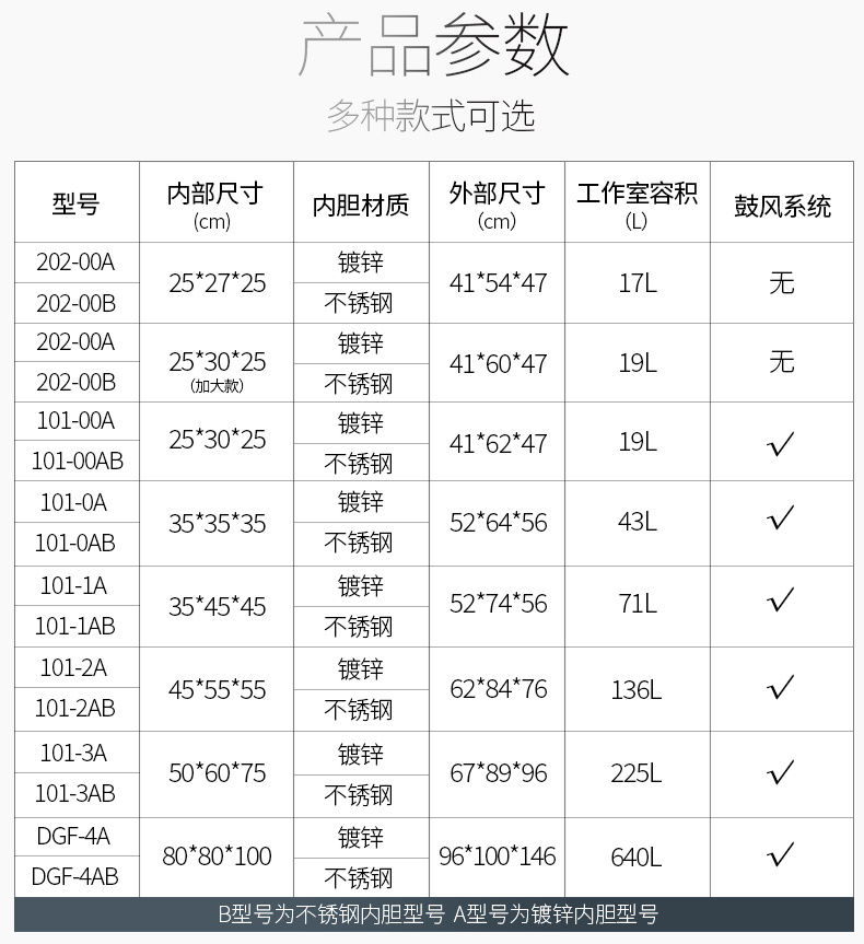 可打統編 鼓風干燥箱模具烘箱實驗室商用工業烤箱高溫烘干機培養箱電熱恒溫 3