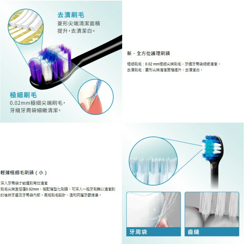 【Panasonic/國際牌】 日本製造 水平音波電動牙刷 EW-DA48-A 3