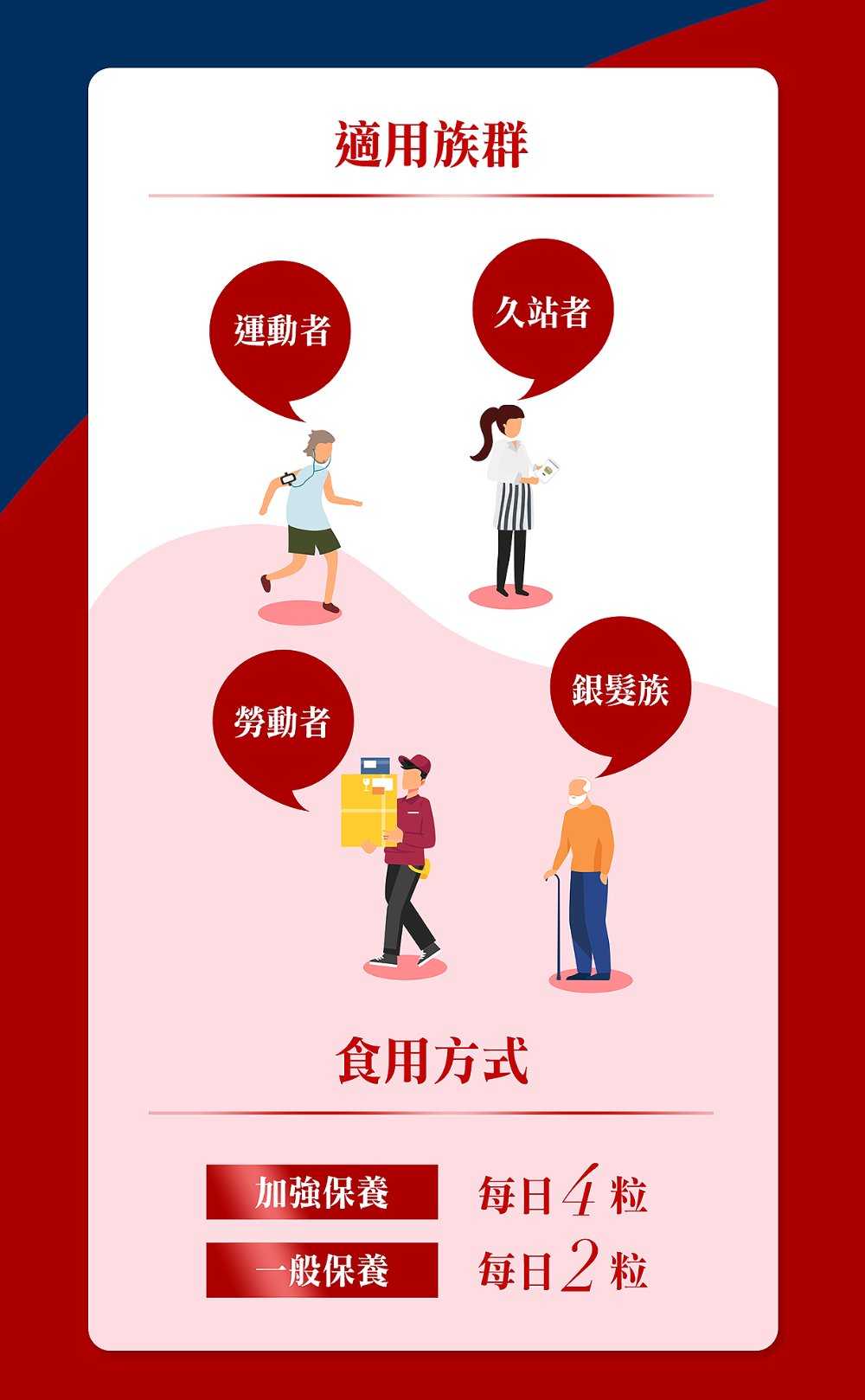 Dr.Kim 金勇健｜60錠｜專利BCkolla-2二型膠原蛋白 法國魚骨鈣 6