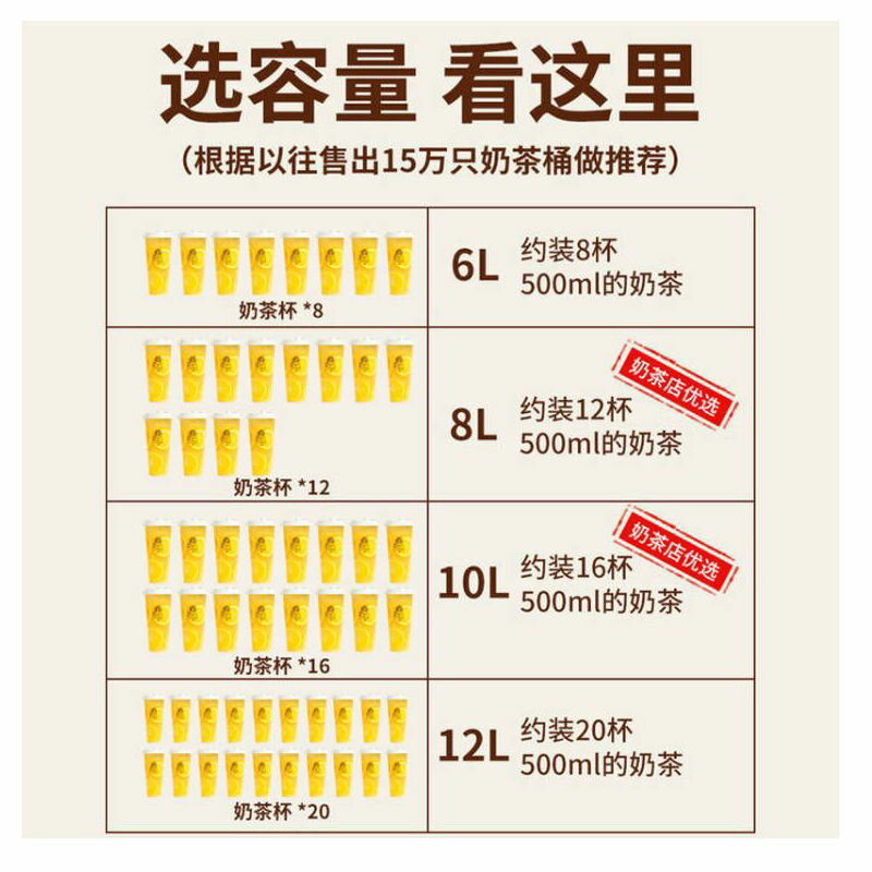 楓林宜居 商用奶茶店保溫桶不銹鋼桶大容量保冷熱擺攤豆漿桶早餐專用獨立站