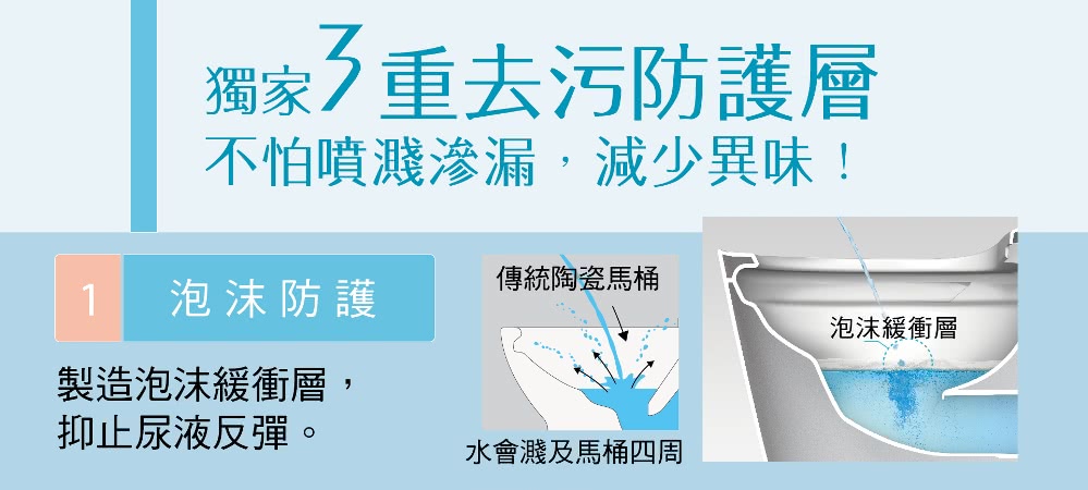 【國際Panasonic 】全自動洗淨馬桶(A La Uno SⅡ 日本原裝)/私訊享優惠 6