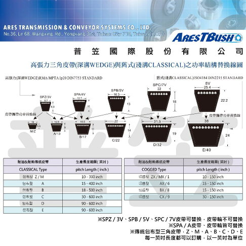 傳統包布型 三角皮帶 V-belt M66 3