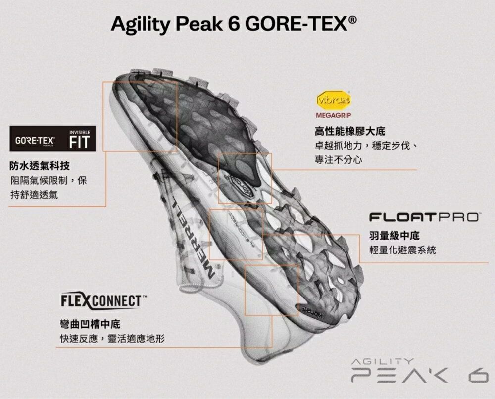 MERRELL(男)AGILITY PEAK 6 GTX 防水輕量戶外越野訓練鞋 男鞋-藍色 5