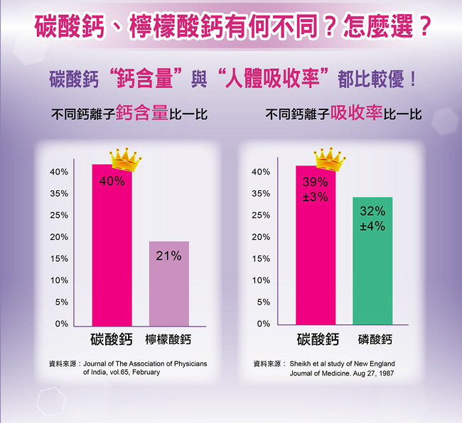 [日安藥局][現貨秒出］挺立鈣強力錠 88錠 3