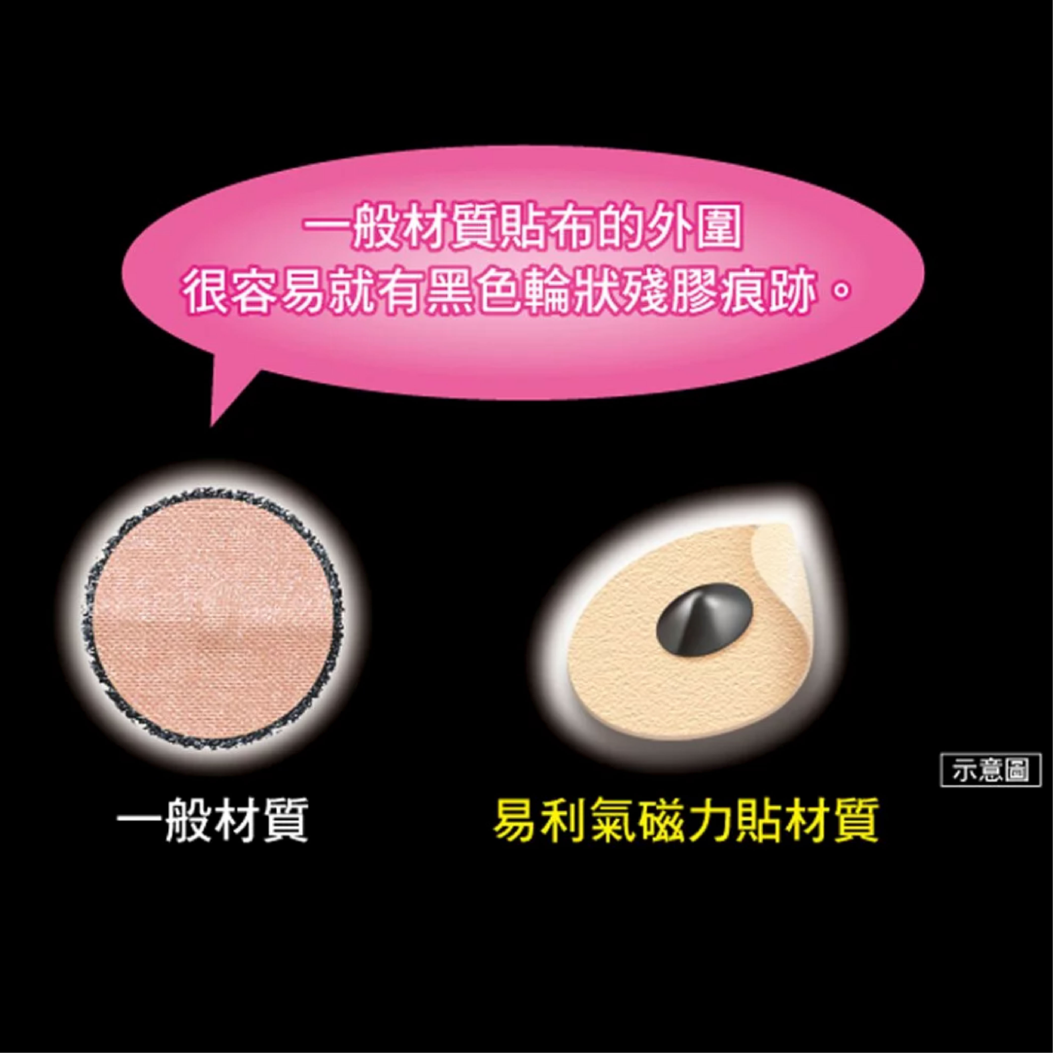 易利氣 800磁力貼 12粒【立得藥局】 3