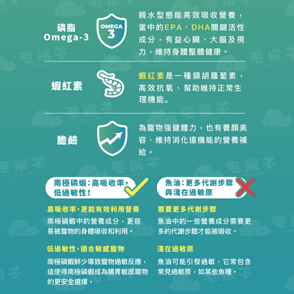 【極光Auroria】 貓糧 貓飼料 貓食 貓乾糧 極光天然貓糧 1lb 4lb 加拿大 無穀 天然 磷蝦 乾乾 1