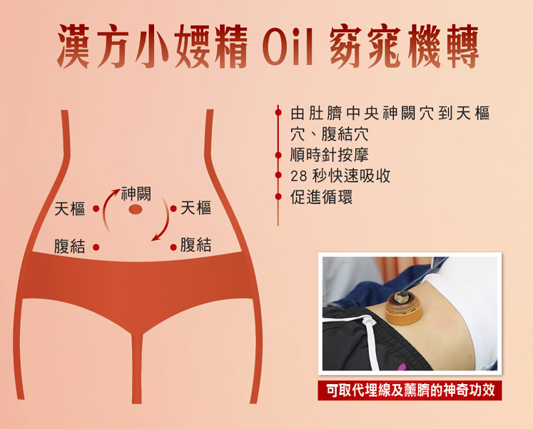 【康華中醫】漢方祛濕循環小腰精油 按摩精油 瘦腰 漢方小妖精精油膠囊 5