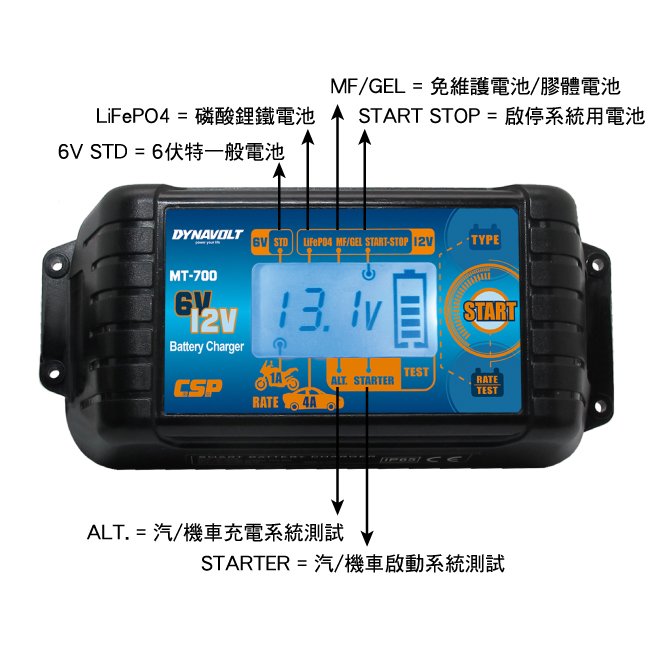 【現貨】多功能智慧型充電器/檢測器 MT700 汽車 機車充電器 智慧型微電腦充電器 電池 電瓶充電器 電池診斷 檢測