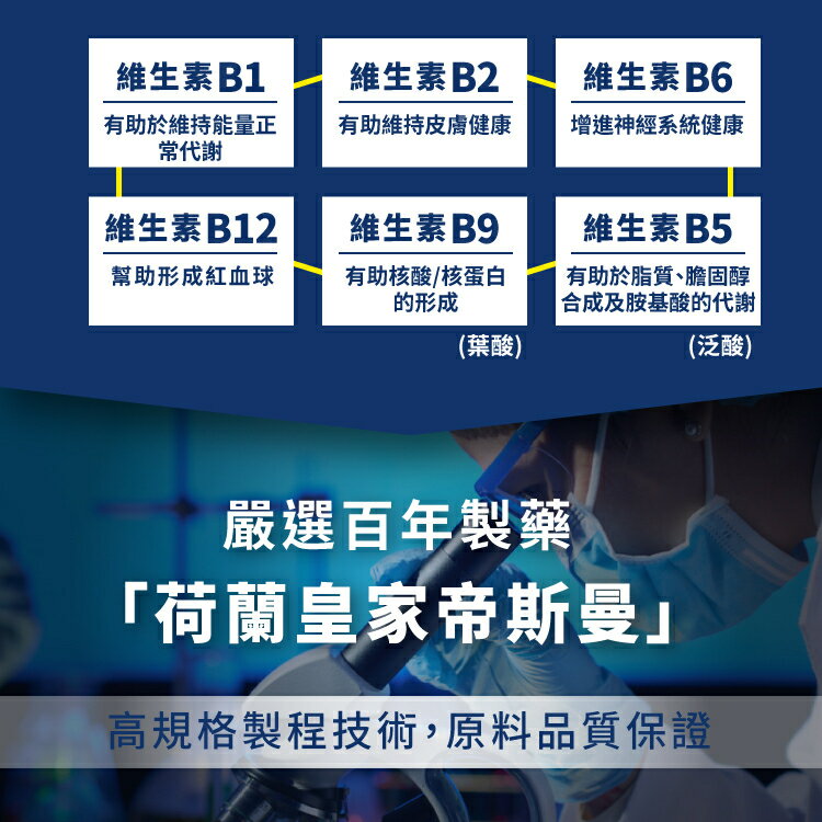 ＵＴＯ｜中化健康360 元氣B群(60顆/盒) 台灣公司貨/開立發票 3