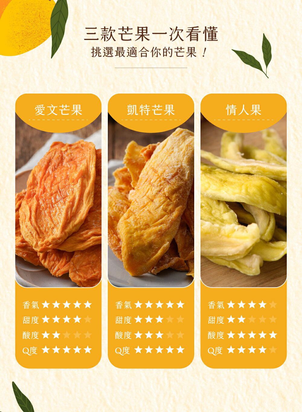 台南玉井愛文芒果乾 (無添加)【Delic好食嗑】日本旅遊書推薦 5