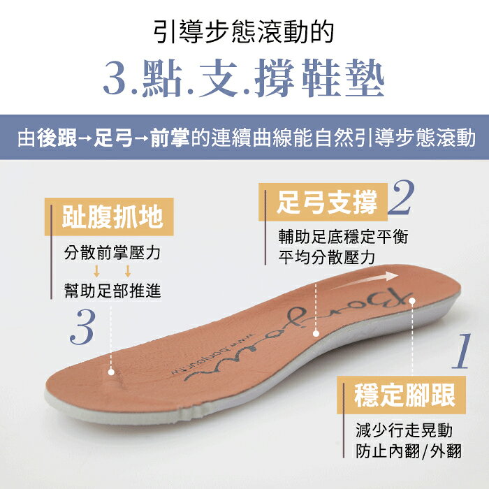 (現貨) BONJOUR☆足型友善！3D步態平衡2way健康機能鞋【B0656】5色 3
