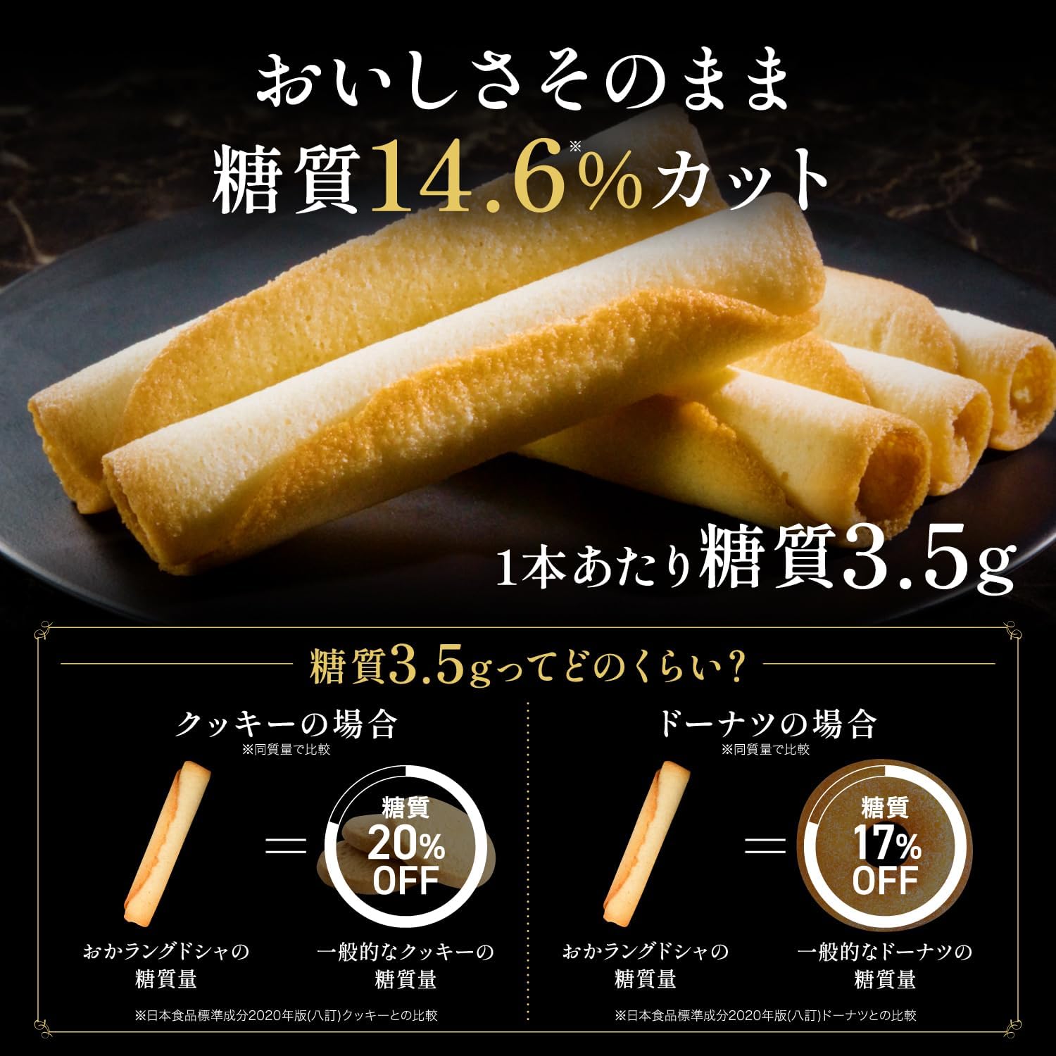 日本製🇯🇵ZUBORA DIET 低糖雪茄蛋捲 30入 禮盒 低碳水 低熱量 飽足感 膳食纖維 低糖質 零食 飲食控制 4