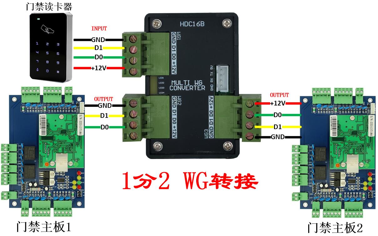 【台灣公司 可開發票】韋根多路轉換器,韋根信號并接2合1,4轉1,1分2,人臉識別雙認證轉接 3