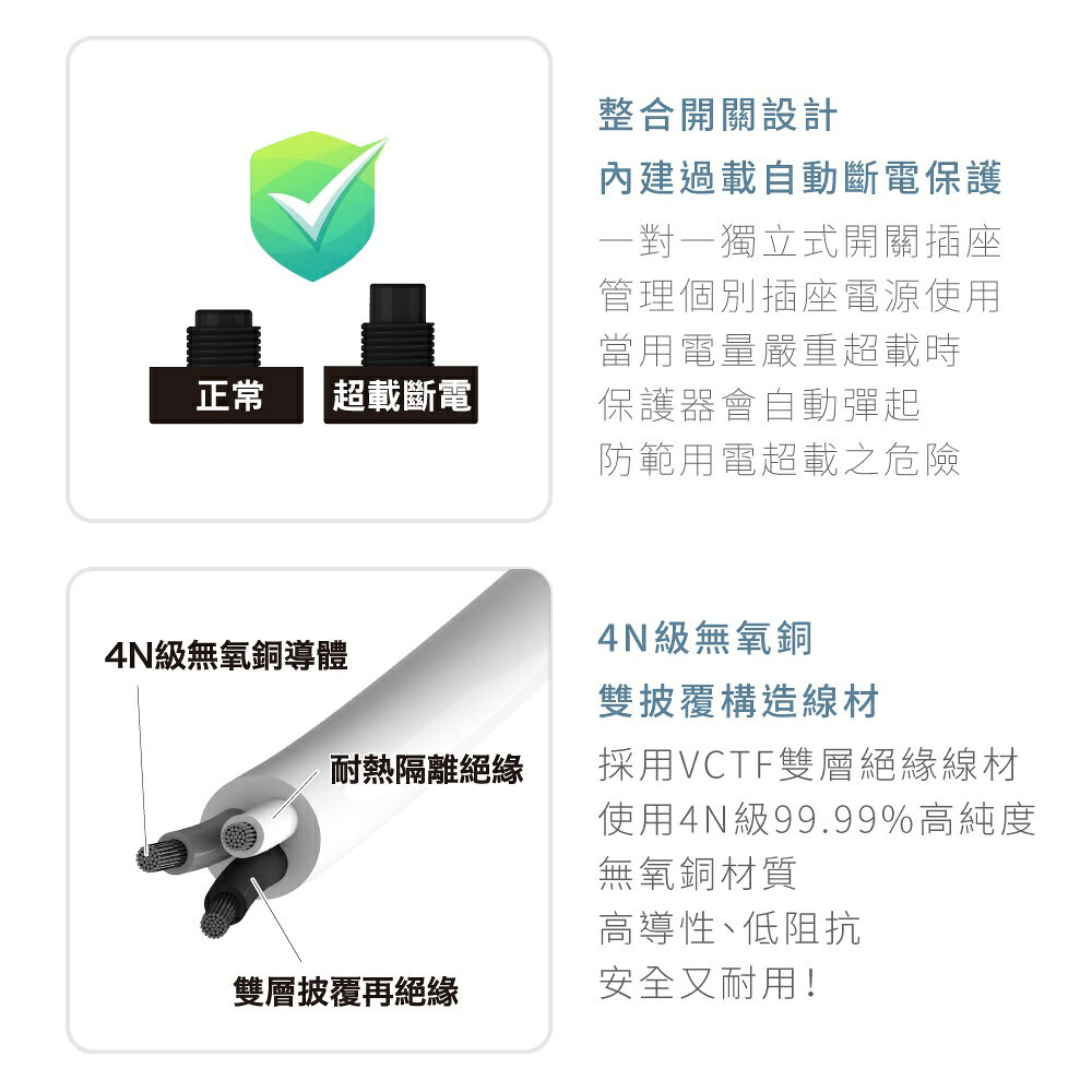 【KINYO】6開6插安全延長線 (NSD) 6呎/9呎/12呎 耐燃材質 | 台灣製造 4