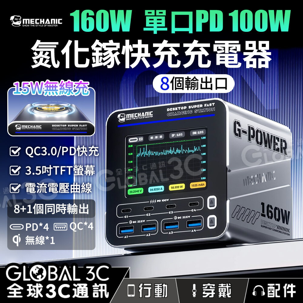 維修佬 160W氮化鎵快充充電器 8個輸出口 3.5吋螢幕 電流電壓曲線 15W無線充 PD100W QC快充
