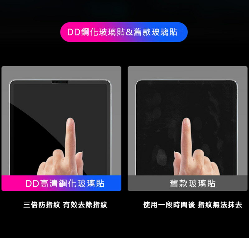 DUX DUCIS Apple 蘋果 iPad Pro 12.9 (2018/2020/2021/2022) 玻璃貼 9H硬度 鋼化膜 平板保護貼 螢幕保護貼 6