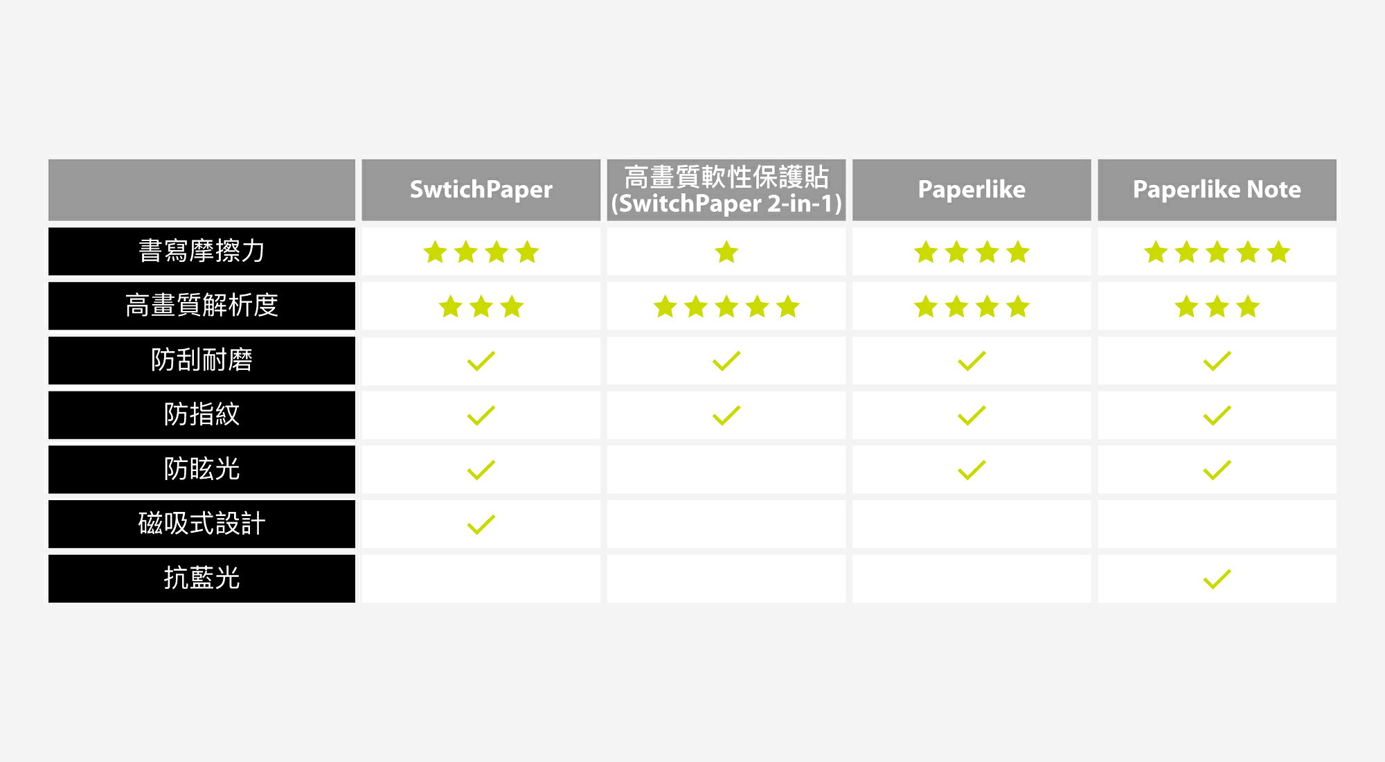 SwitchEasy SwitchPaper 磁吸式 類紙膜 保護膜 iPad Pro 11 12.9 10.9 9