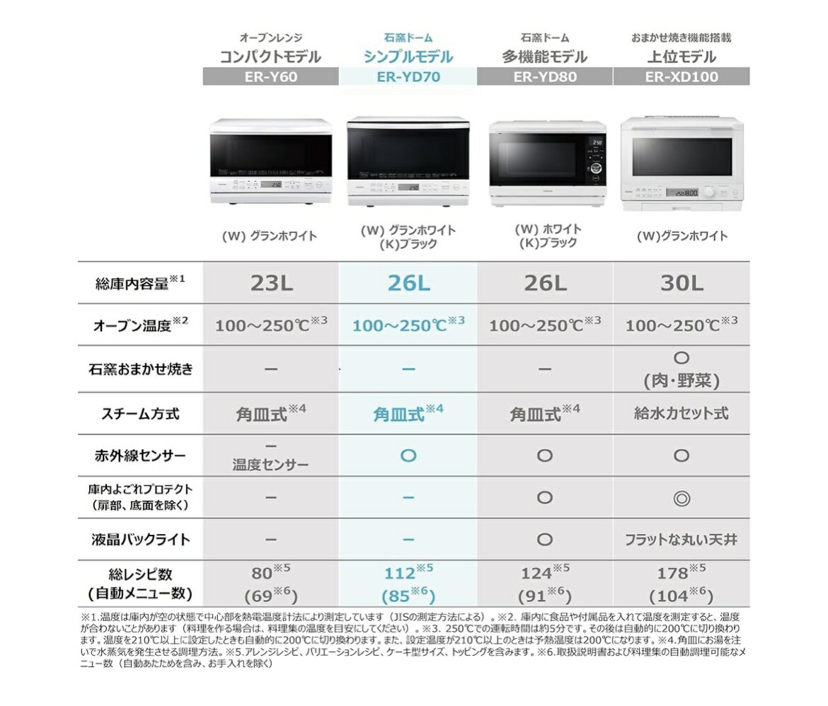 免運含關稅) 日本TOSHIBA 東芝ER-YD70 水波爐26L 石窯微波烤烘烤日本代購| Metis直營店| 樂天市場Rakuten