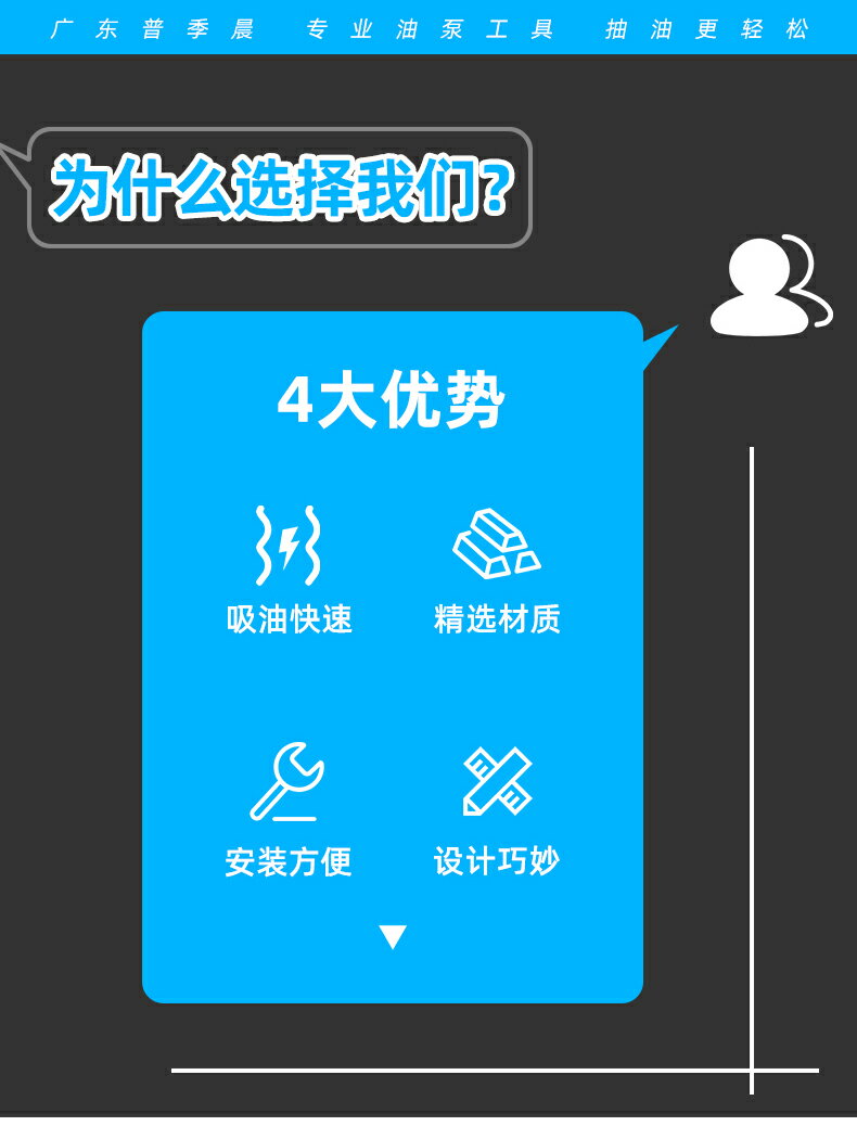 手搖泵手動抽油泵抽尿素泵抽油器汽油泵塑料手搖油抽化工泵耐酸堿 4