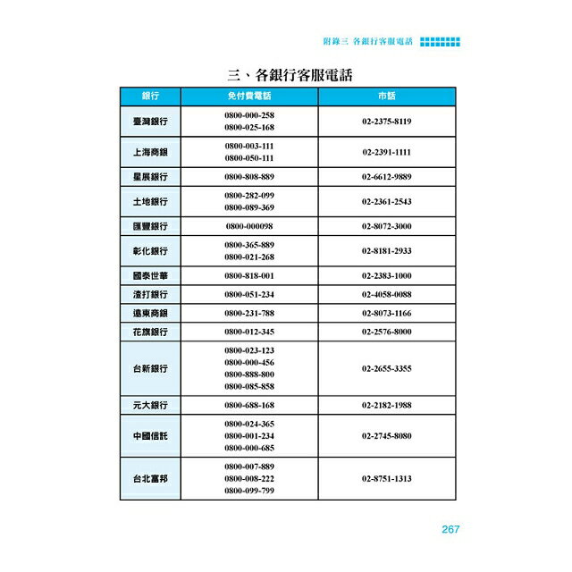 即選即用銀行郵局金融英文單字 7