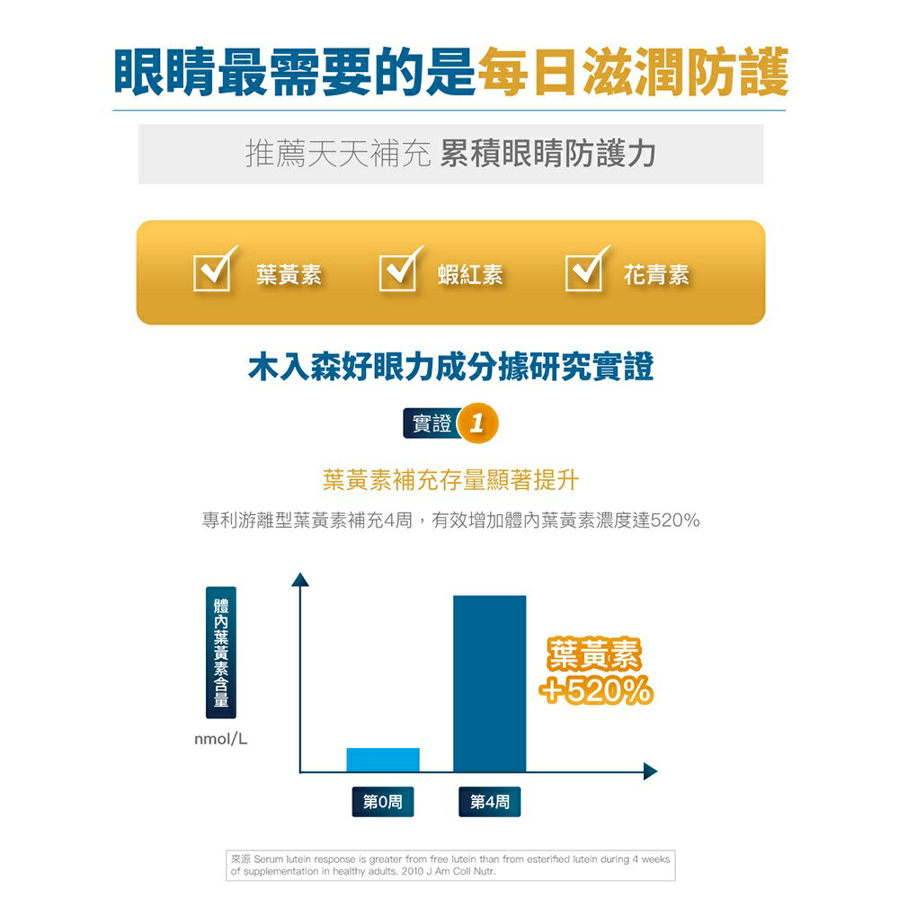 ＵＴＯ｜ 木入森 犬寶好眼力/狗狗葉黃素 專業獸醫推薦 4