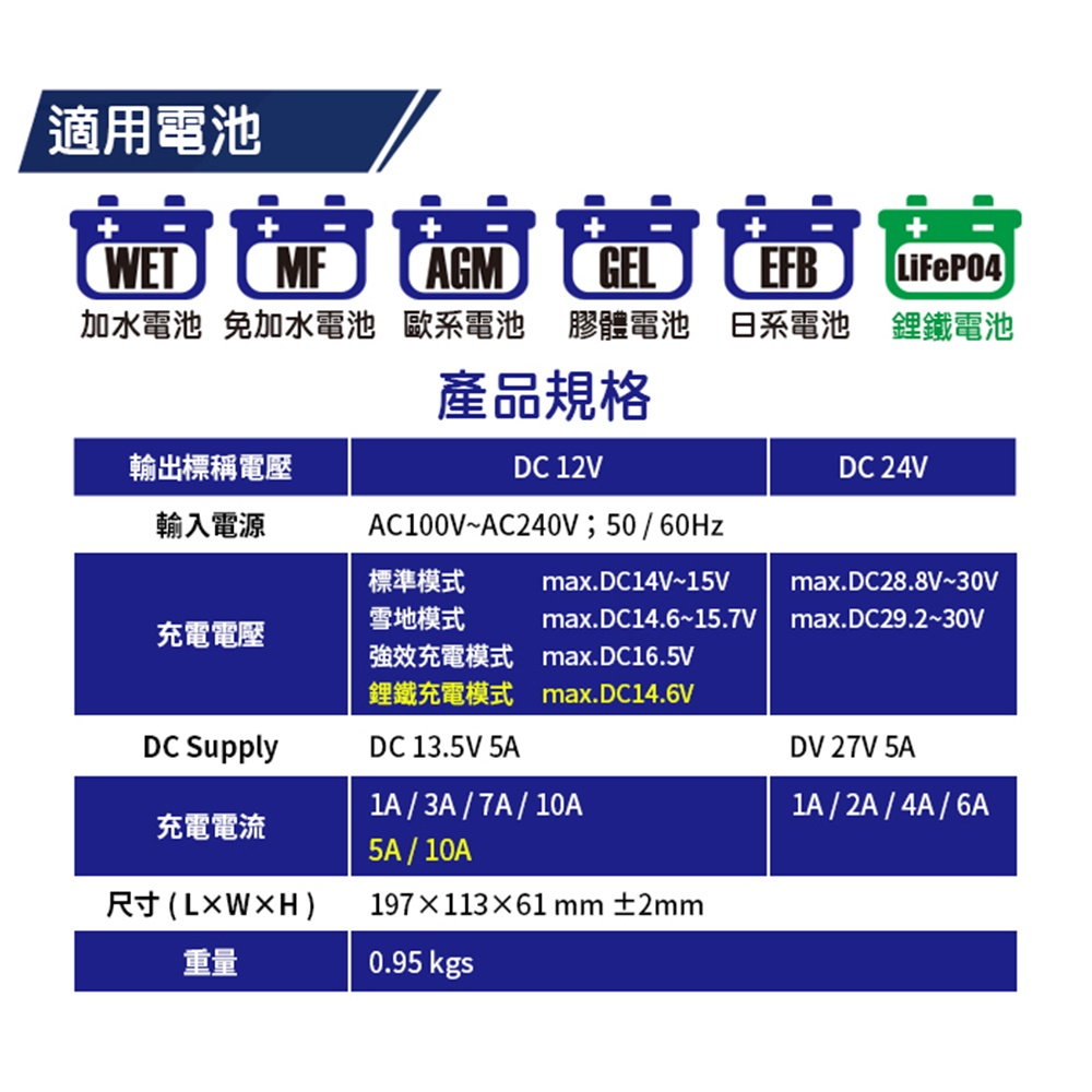 MASHIN麻新電子 智慧型 鉛酸電池充電器 SC-1000 SC-1000+ SC-1000S 6