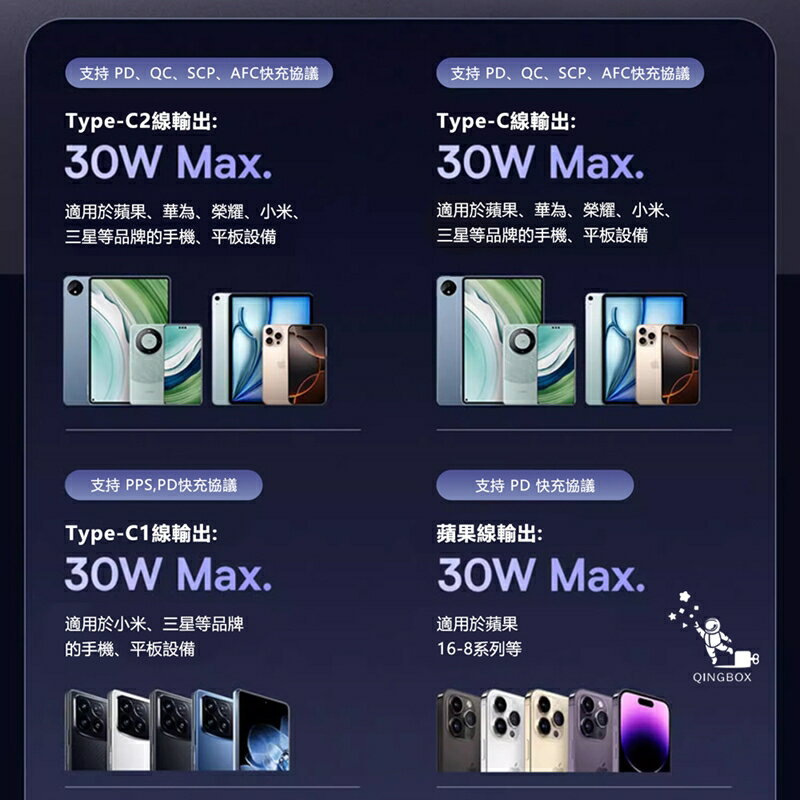 Baseus倍思 90W BSCCTXUC途享Max車載四口充電器 雙口+雙伸縮線C+L 或 C+C【APP享6%回饋】 8