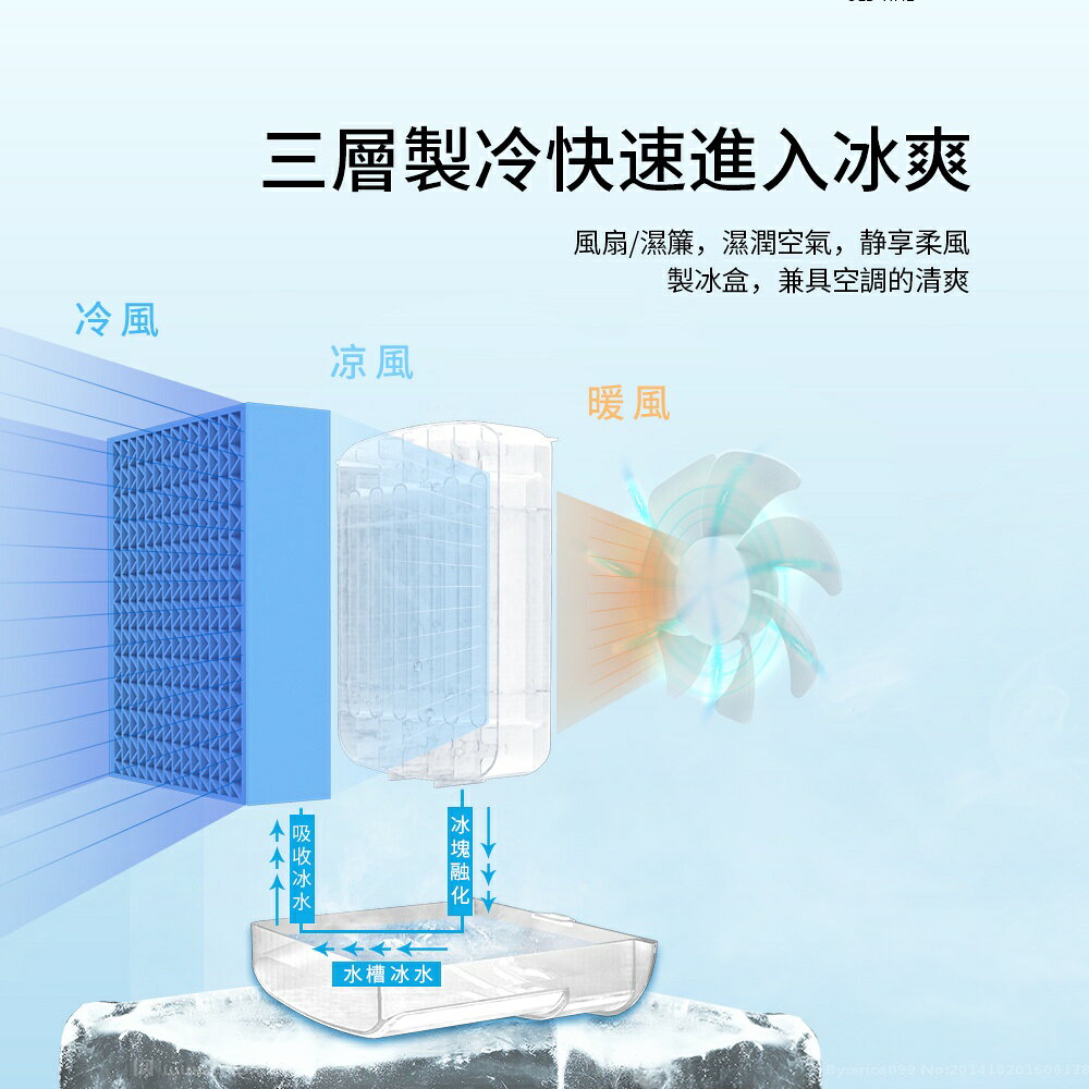 【KINYO】復古冰冷風扇 (UF) ２組制冰盒 USB供電 低噪音 ｜一年保固 3